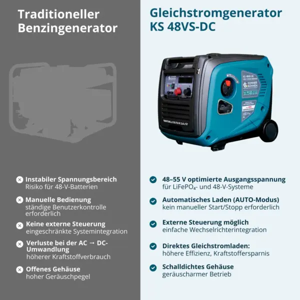 Könner & Söhnen KS 24VS-DC 1,6 kW Gleichstromgenerator mit