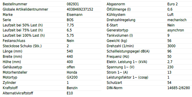 Benzin Stromerzeuger BSKA 3V DIN ISO DW 3,8kW – Bild 2