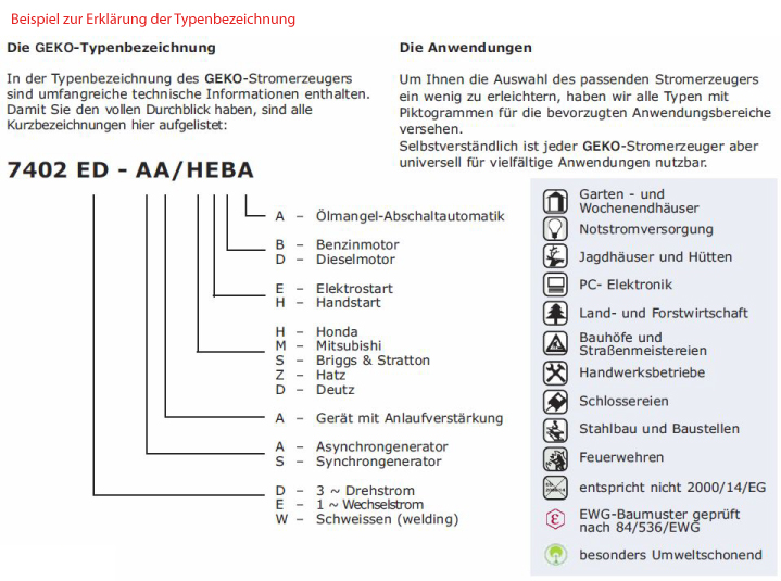 Benzin Stromerzeuger 7401 ED-AA/HHBA 6,6 kVA – Bild 2
