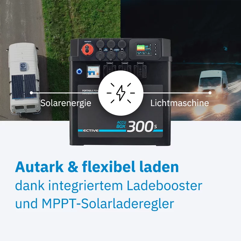 Powerstation AccuBox 300S 3000W 3840Wh LiFePO4 Powerstation – Bild 5